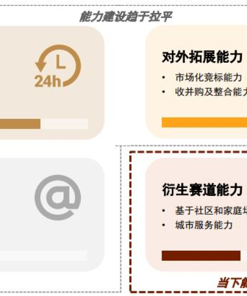 成长之路，从幼稚励志语录出发，拥抱成熟，展望无限可能