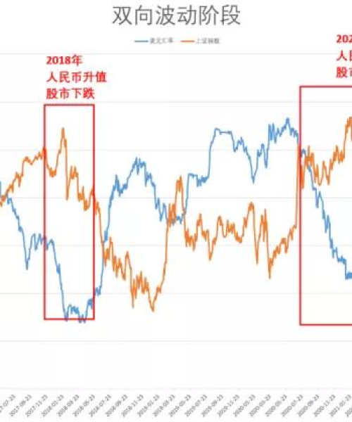汇率行情最新价格更新，深度解析市场走势与影响因素