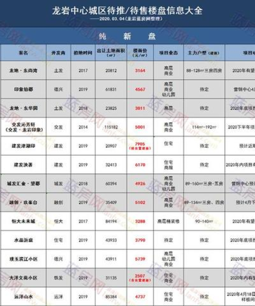 龙岩最新房价动态，今日走势分析与趋势预测