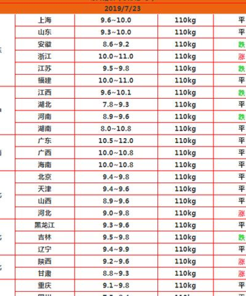 宁波最新猪价走势揭秘，市场趋势与影响因素深度解析