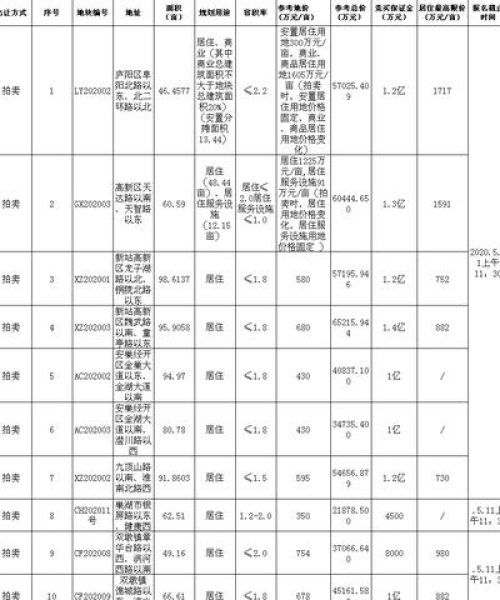 瑶海土拍今日热点，最新消息揭秘，趋势分析与未来发展展望