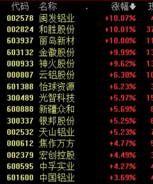 铝业网最新动态，今日走势揭秘，市场动向与行业深度洞察
