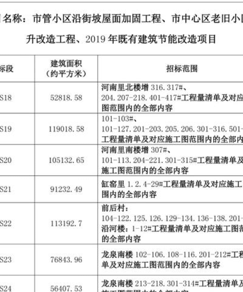 唐山招标公园文件全新规定解读揭秘