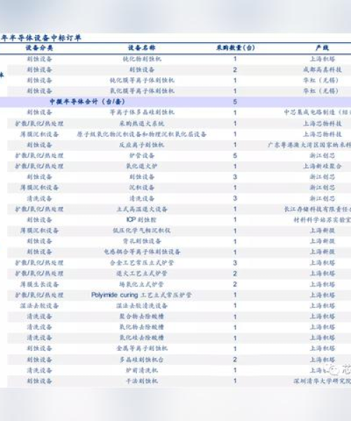 无锡刻蚀公司排名揭秘，行业深度分析与趋势预测