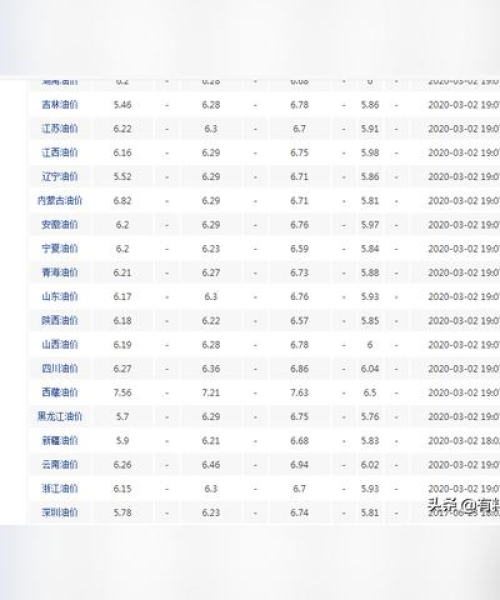兰州油价调整最新动态，油价变动对钱包影响大揭秘！
