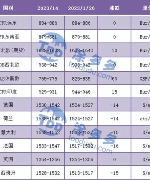 今日PVC价格走势大揭秘，最新行情分析与市场洞察