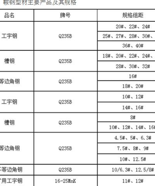 今日型材铝价格走势深度解析与未来展望