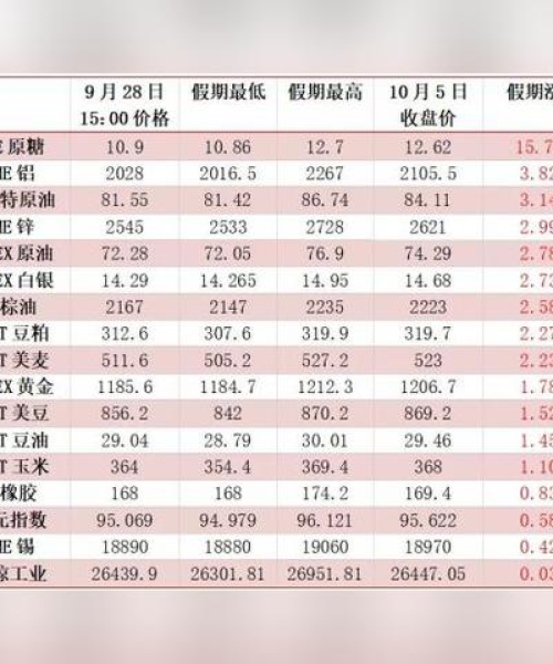 伦敦铝行情今日动态，最新市场走势分析与展望