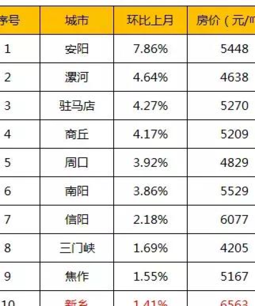 驻马店企业之星，注册公司排名榜，探寻当地顶尖企业风采！