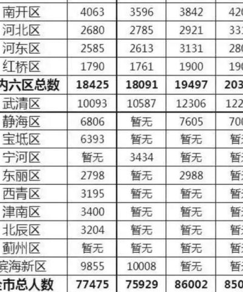 天津中学摇号入学最新攻略，全方位解读流程，助你轻松应对摇号入学！