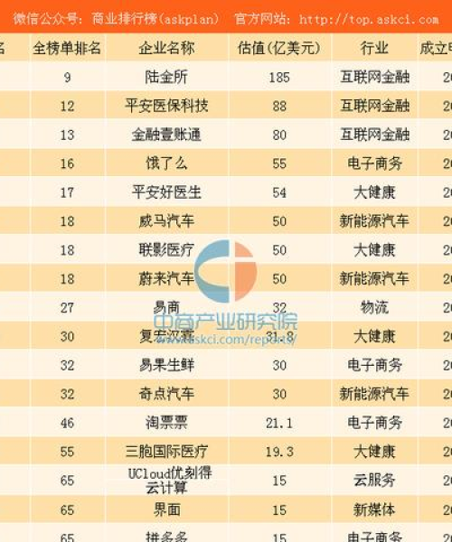 揭秘独角兽企业全球排名背后的力量与趋势