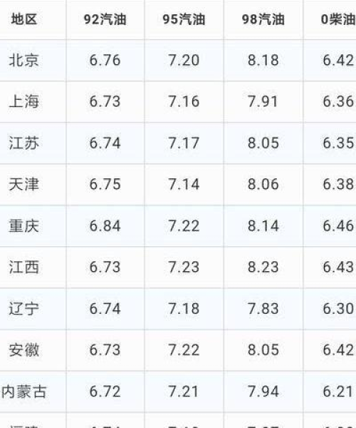 油价最新动态，青海油价今日解析与预测