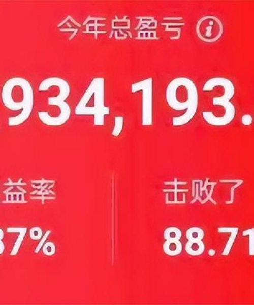 揭秘中国股市，炒股专家大师排名TOP 10榜单揭晓！