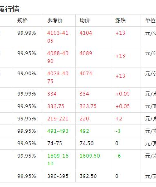 金属行情最新动态，今日价格走势分析与市场预测报告
