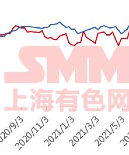 今日铅价最新动态，市场走势深度解析与未来趋势展望