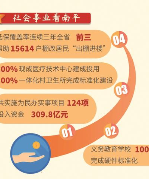 南平富美新闻聚焦，城市繁荣与生态文明的和谐共舞