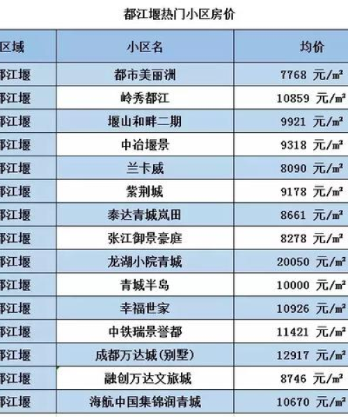重磅更新！成都涨价处罚公告最新信息查询汇总