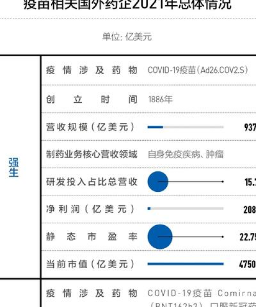 辉瑞成功之路揭秘，全球药企排名背后的故事
