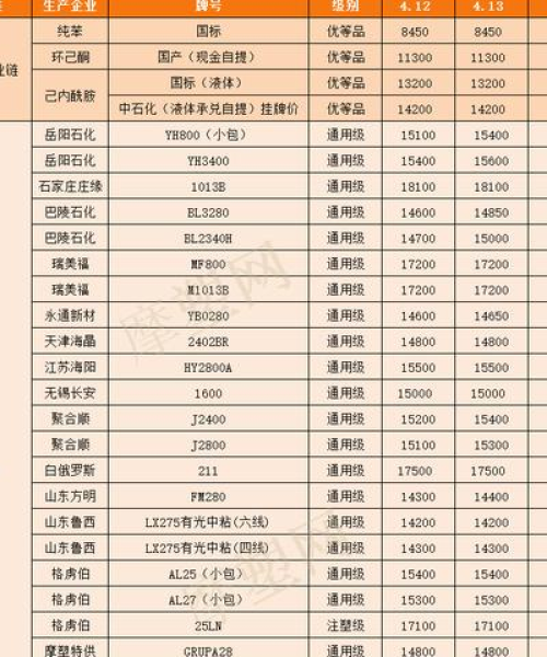 今日PA6最新价格走势揭秘，市场动向、影响因素与未来展望