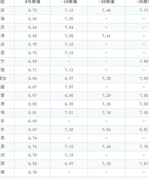 南宁油价最新动态，全面解读油价变动原因，今日油价表全解析