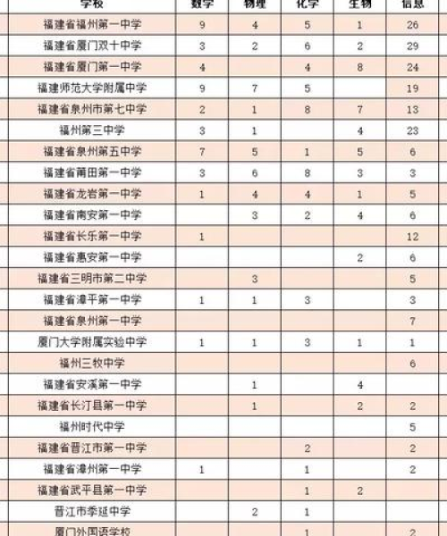 重磅，全球学科竞赛激烈比拼，2017世界学科排名榜单震撼揭晓！