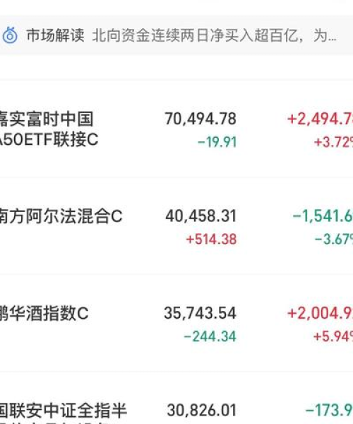 恒生科技今日行情全面解读，最新动态与深度分析