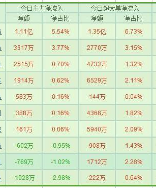 揭秘今日沪深资金流向，最新流入数据揭示市场走势与投资机会
