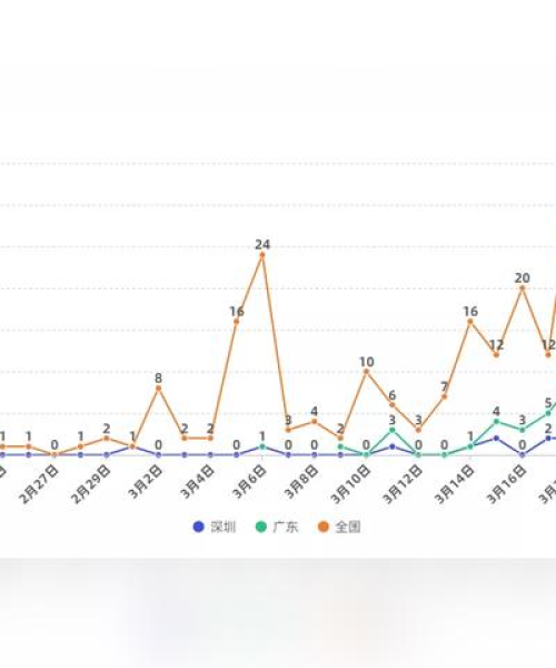 深圳最新疫情确诊动态分析与观察