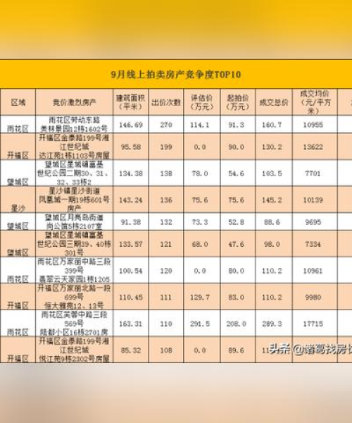长沙小升初TOP10名校教育资源全景解析！