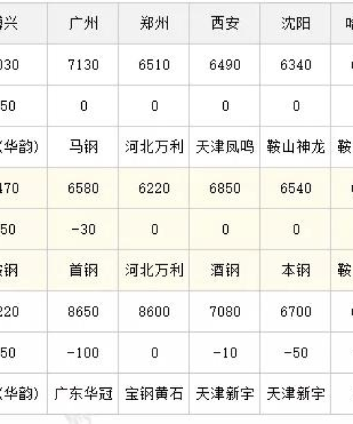 槽钢今日行情揭秘，最新价格走势及分析报告