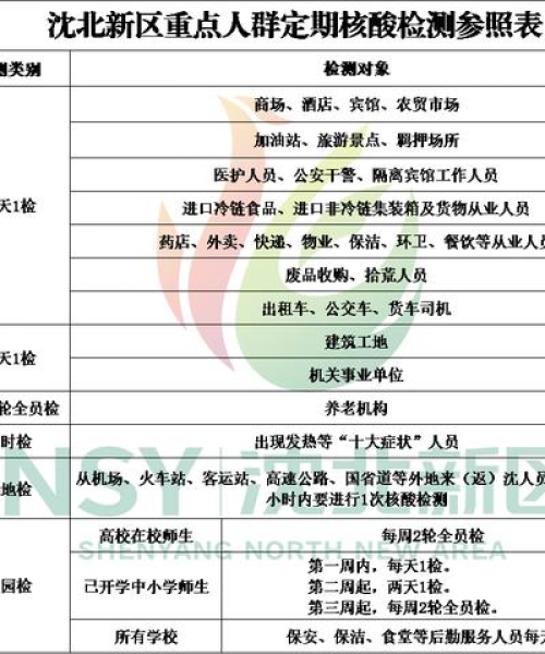 沈北新区最新动态与发展轨迹综述今日速读