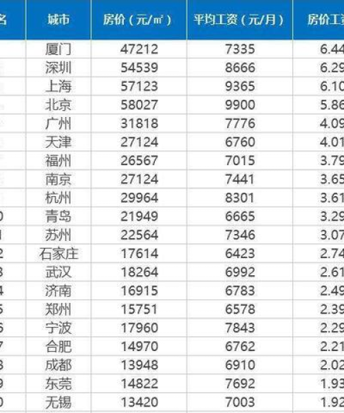 崇州最新房价走势揭秘，今日价格、市场趋势及购房指南