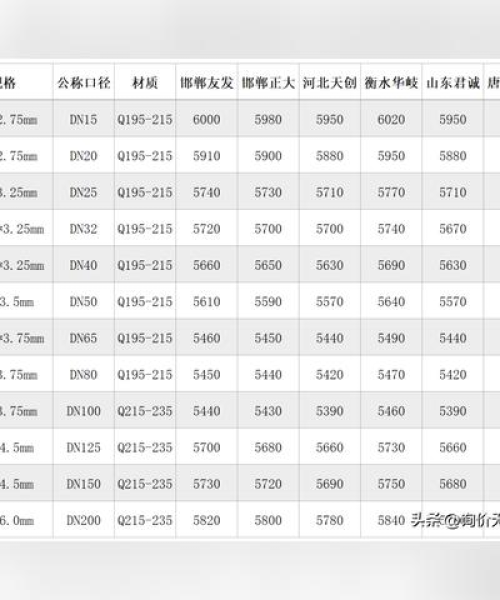 最新镀锌钢价格动态及市场走势解析