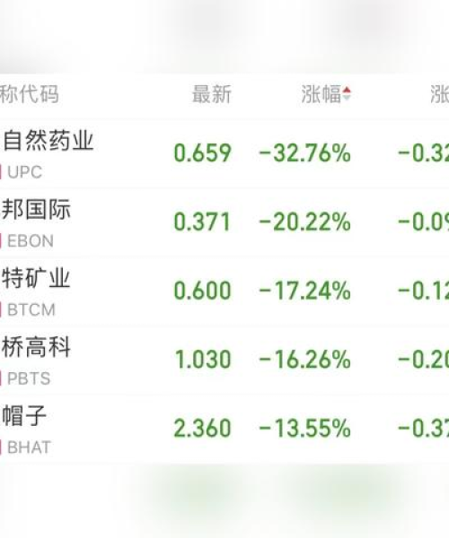 揭秘股市巨头影响力与变迁，改变世界的股票排名重磅出炉！