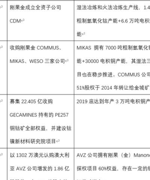 今日锂矿石行情速递，最新价格、市场走势深度分析与展望