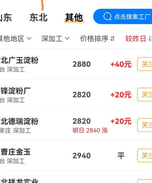 今日饲料玉米价格走势揭秘，最新报价与市场趋势分析预测