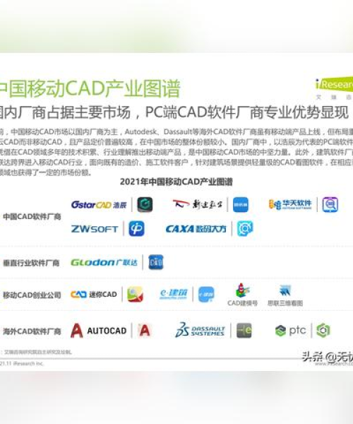 全球顶尖CAD公司排行榜，排名大揭秘！