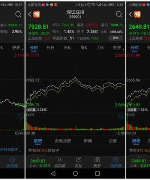 最新股指K线分析与解读，洞悉股市动态，把握投资机会！