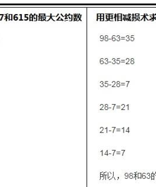 揭秘百度除法算法，轻松易懂的教学指南