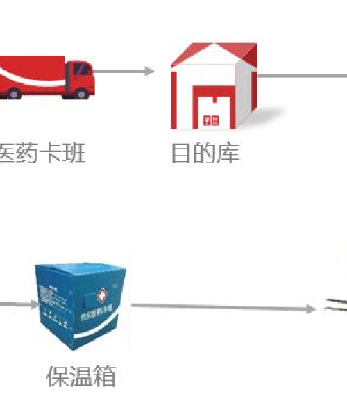 医药冷链科技公司的排名及行业领导者与未来趋势探索