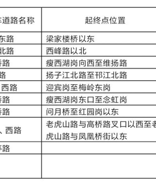 东关街停车秘籍，最新停车攻略指南