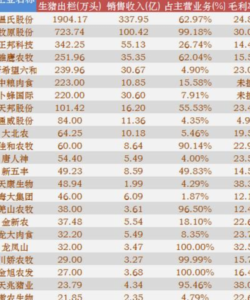 中国饲料公司最新排名曝光，行业格局巨变之下谁是领头羊？