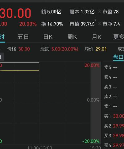 创业指数今日走势深度解析，最新行情一览